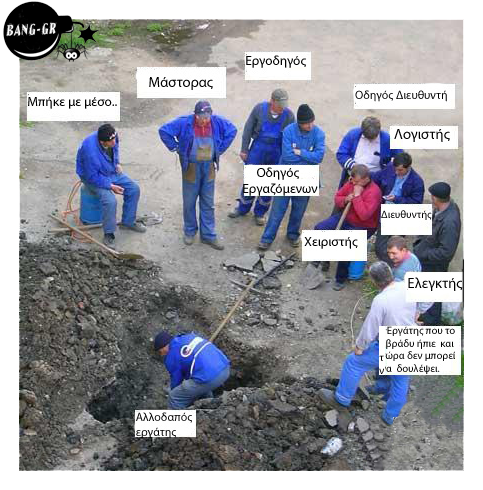 Το ερωτηματολόγιο που στέλνει στη διαθεσιμότητα 25.000 υπαλλήλους!!!