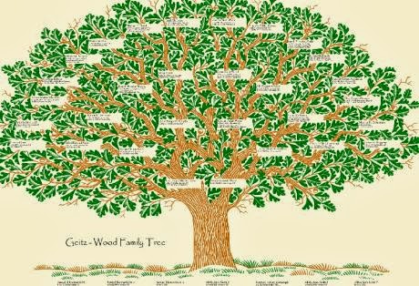 Η ιστορία των επωνύμων... Από πού κρατάει η σκούφια μας!!!