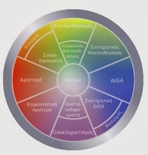 Πολιτικό τέστ… για προληπτικούς & πιθανά ατυχήματα!!!