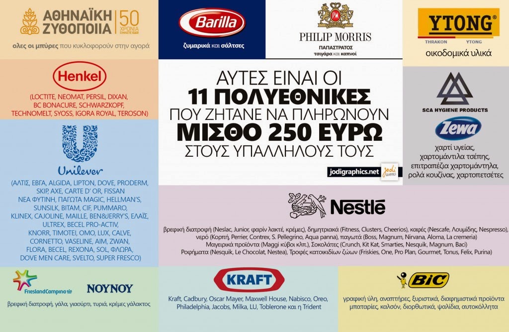 Αυτές είναι οι 11 πολυεθνικές εταιρίες που θέλουν υπαλλήλους με μισθό 250 ευρώ!!!