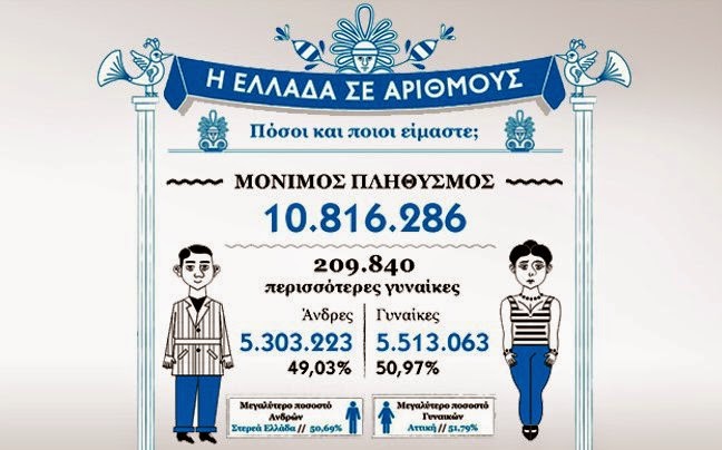 Αυτό είναι το προφίλ του Έλληνα!!!
