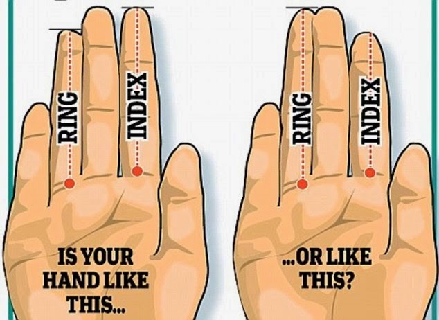 Θέλεις να γίνεις μητέρα; Τσέκαρε το δεξί χέρι του συντρόφου σου...