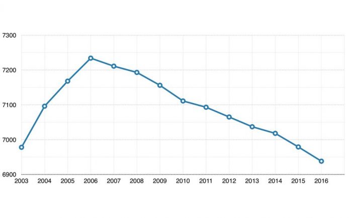 Η χυδαία καθημερινότητα στην Ελλάδα…