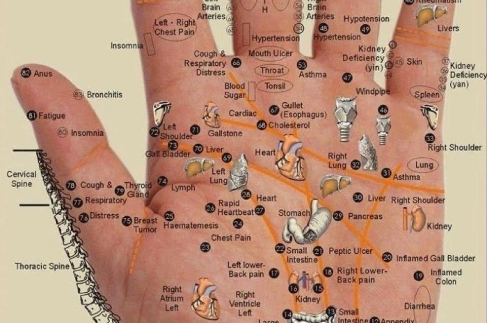 Όλα είναι στην παλάμη σας. Πιέστε αυτά τα σημεία για να σταματήσετε κάθε είδους πόνο…