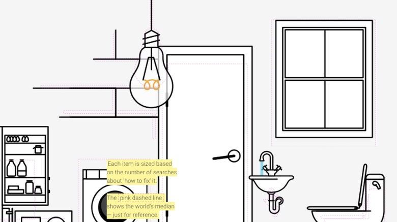 Πώς να ξεβουλώσεις την τουαλέτα και άλλες δημοφιλείς αναζητήσεις… 