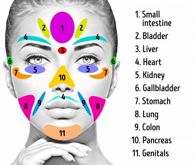 11 Προβλήματα Υγείας που φαίνονται στο πρόσωπο σου και δεν πρέπει να αγνοήσεις. Μεγάλη προσοχή στο 4ο…