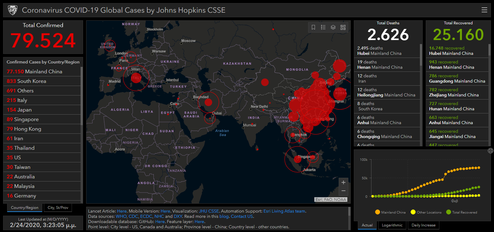 Κορωνοϊός - κρούσματα: Live ο χάρτης